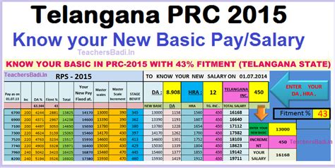 telangana salary calculator.